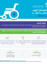 Disability Survey 2023