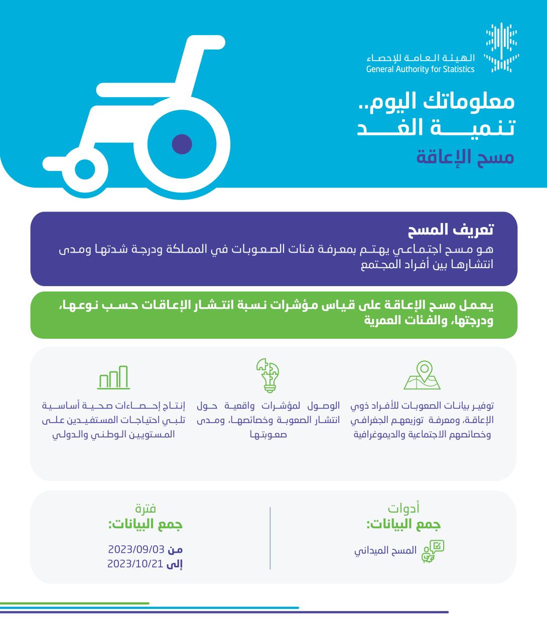 Disability Survey 2023